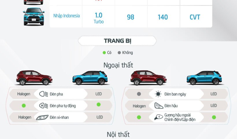 KiaSonet-ToyotaRaize-PC-1636089174