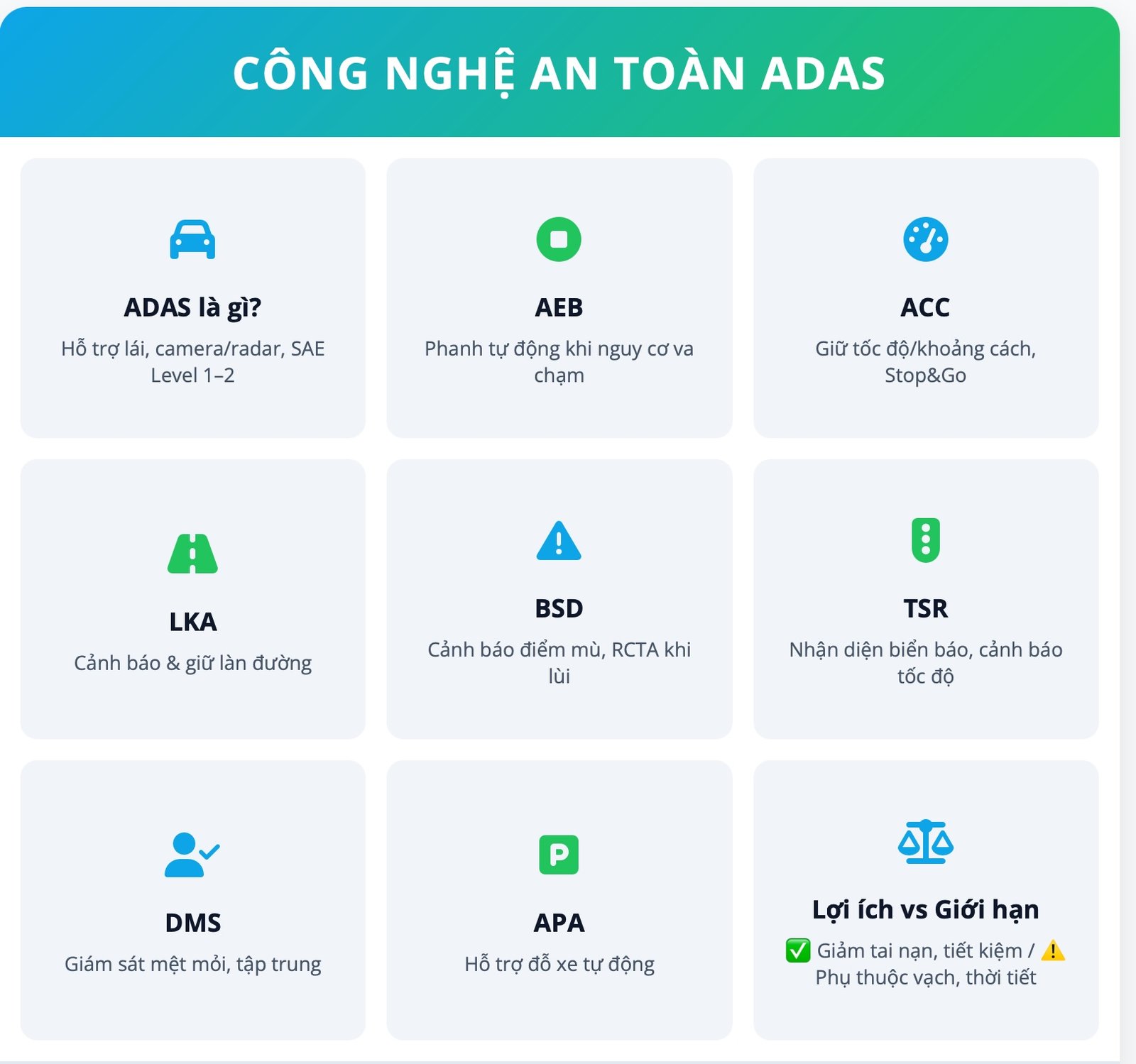 công nghệ adas