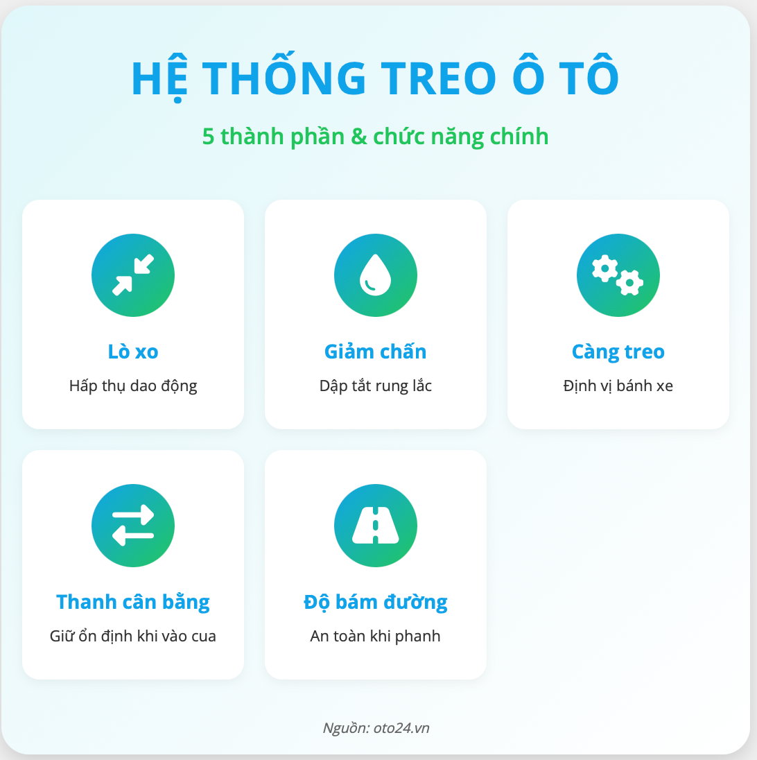 He thong phanh