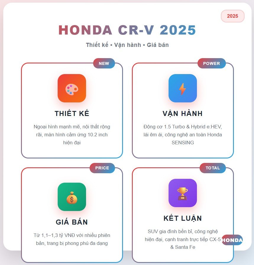 Honda crv
