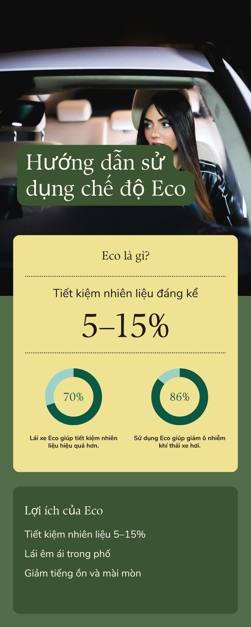 Infographic - Lợi ích của Eco