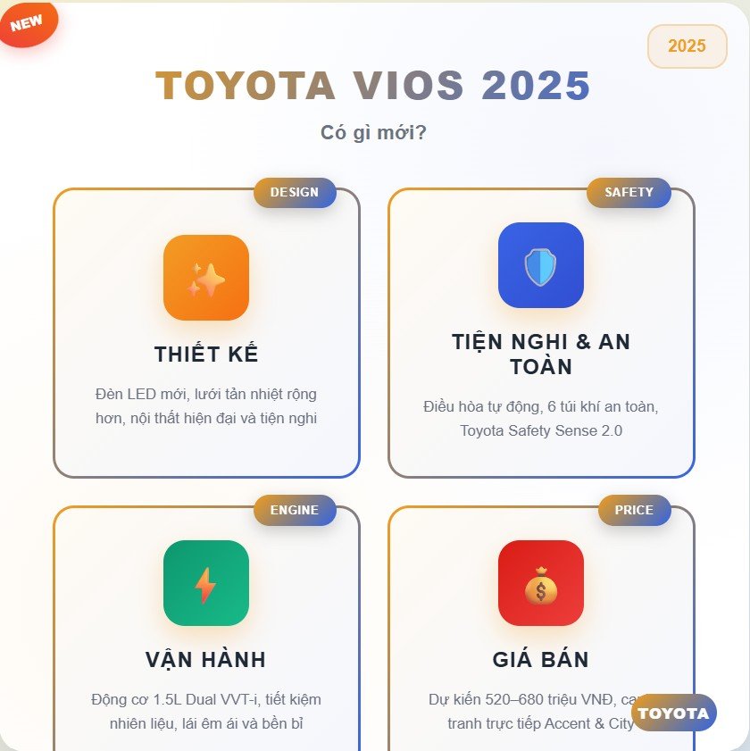 danh gia toyota vios 2025