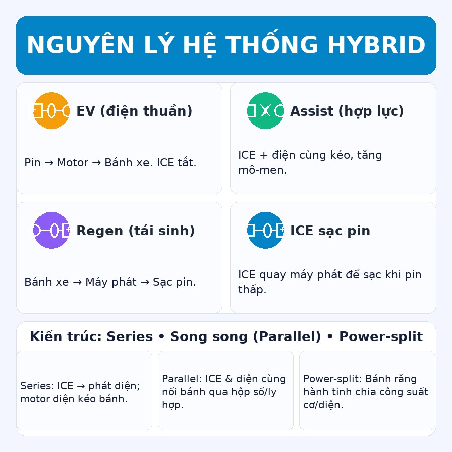 hybrid-nguyen-ly-900x900
