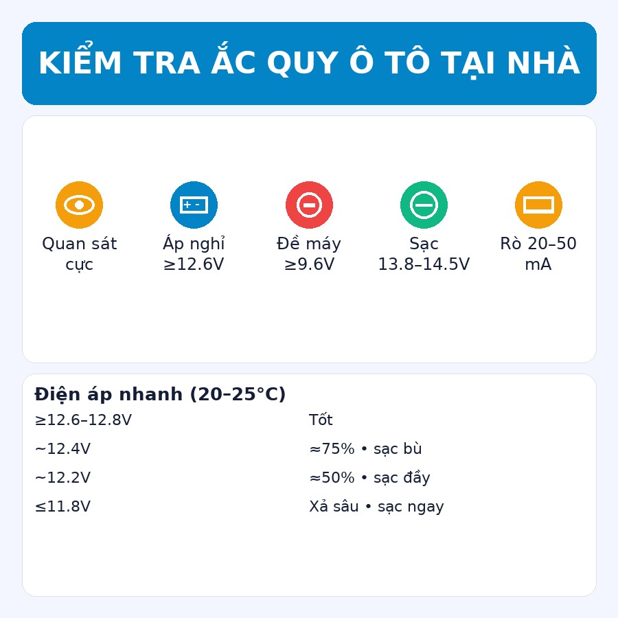 kiem-tra-ac-quy-oto-square-900x900-v2