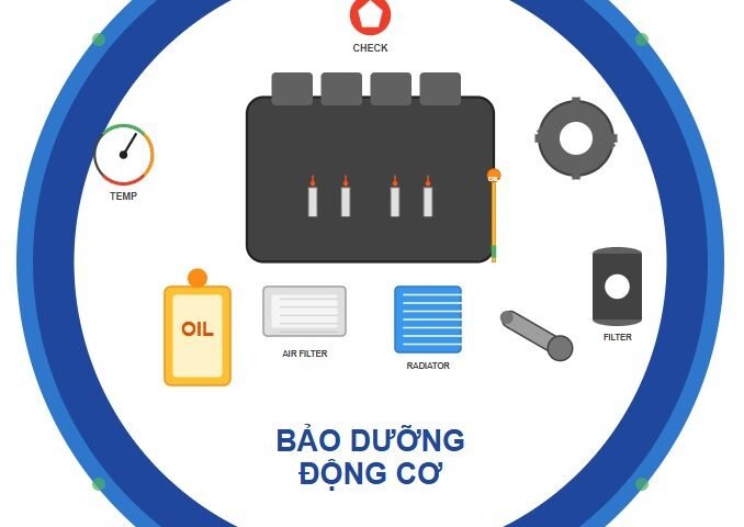 kiem tra dong co